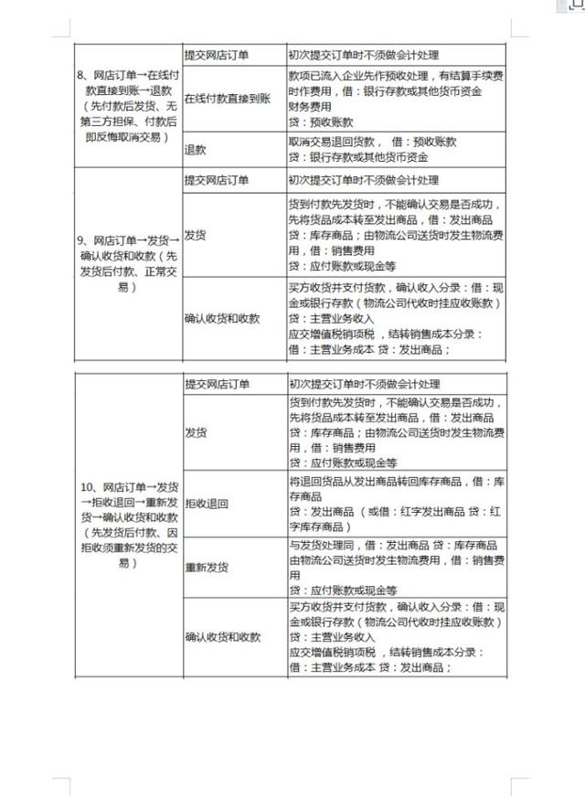 丝袜足交福利网址视频 电商会计复杂吗（电商和会计哪个难度更高）