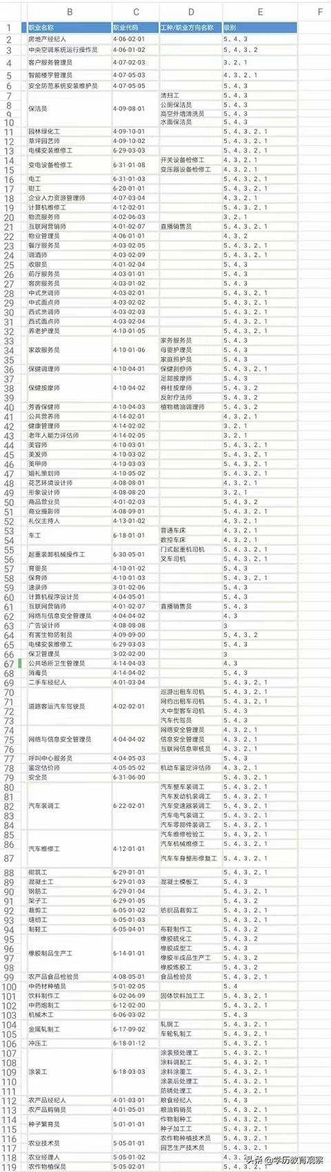 四虎免费在线观看白丝 比较热门的工作岗位（最热门的工作）
