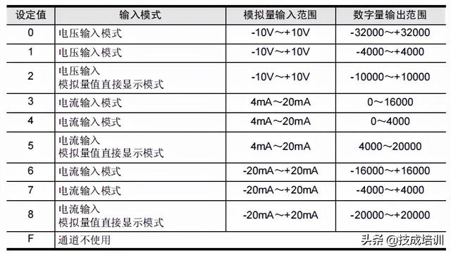 丝袜足交福利网址视频 三菱PLC上传，三菱plc怎么把程序下载到plc？
