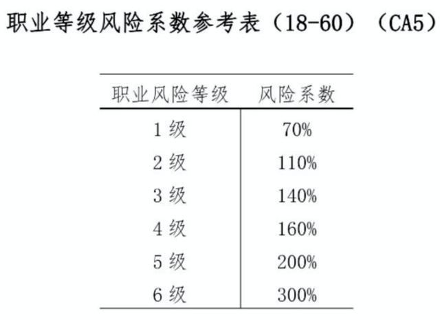 四虎免费在线观看白丝 公司团体意外险怎么赔付的（公司团体意外险怎么赔付员工）