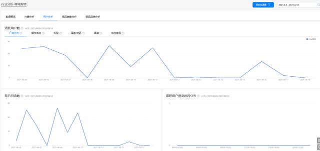 四虎免费在线观看白丝 电商运营行业分析报告怎么写（电商运营行业分析报告范文）