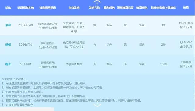 丝袜足交福利网址视频 b站粉丝排行榜_实时，b站粉丝排行榜_实时更新？