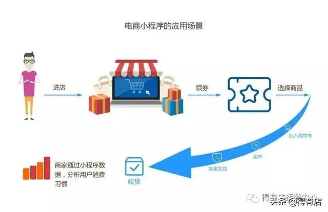 四虎免费在线观看白丝 线下营销渠道有哪些（线下营销的概念）