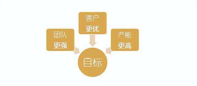 四虎免费在线观看白丝 金融是销售吗，金融销售是做什么？