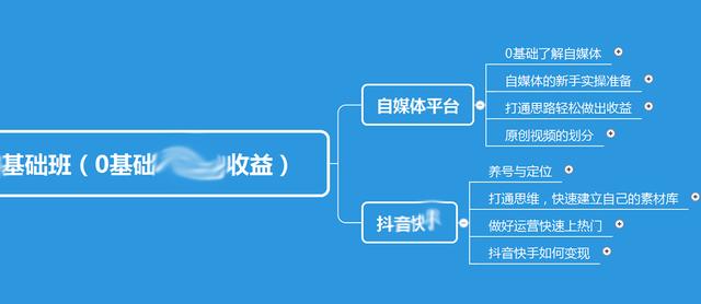 四虎免费在线观看白丝 抖音中视频计划收益怎么算，抖音中视频计划收益怎么算出来的？