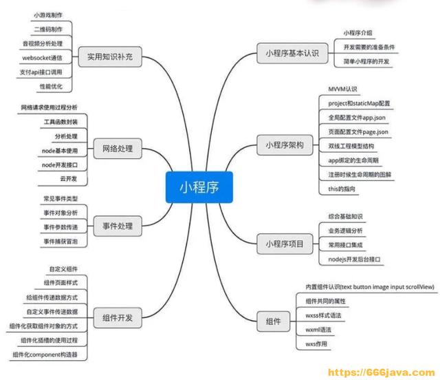 四虎免费在线观看白丝 开发小程序需要多少钱哪里有宠物，开发小程序需要多少钱找聚顶？