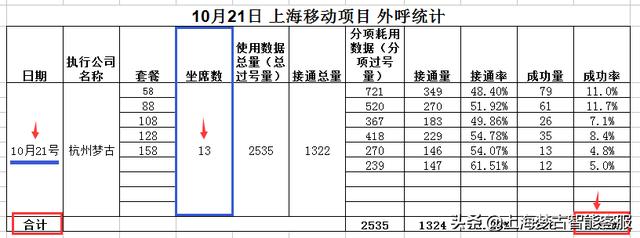 丝袜足交福利网址视频 电话营销公司外包有哪些（电话营销公司外包业务）