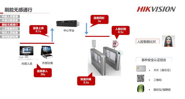 丝袜足交福利网址视频 综合安防管理平台下载（综合安防管理平台时间设置）
