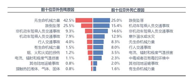 四虎免费在线观看白丝 公司团体意外险怎么赔付的（公司团体意外险怎么赔付员工）