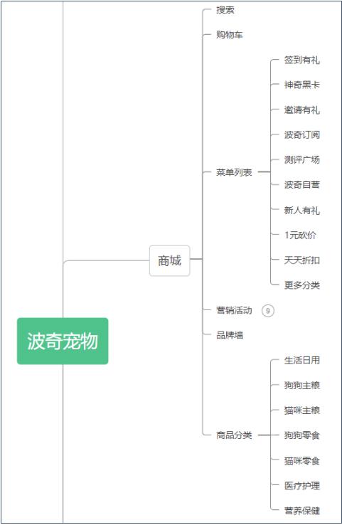 丝袜足交福利网址视频 宠物店创业ppt模板免费，宠物店创业计划书市场营销计划？