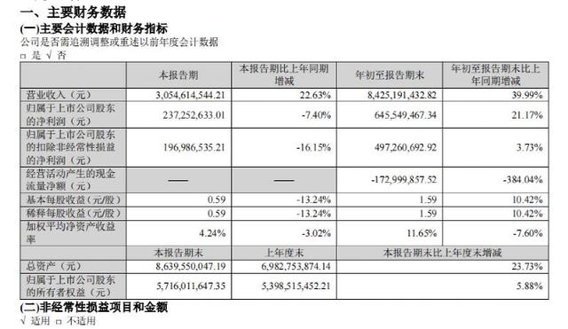 shein跨境电商平台入驻费用（shein跨境电商平台入驻条件）