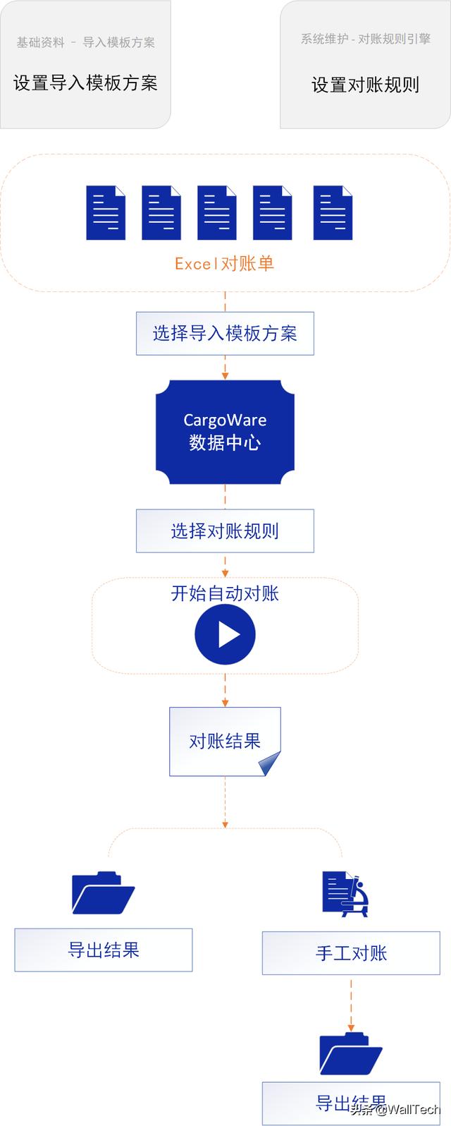 丝袜足交福利网址视频 发给客户的对账单是什么样子的，客户对帐单格式？