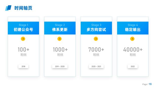 四虎免费在线观看白丝 ps怎么画虚线描边（ps怎么画虚线箭头）