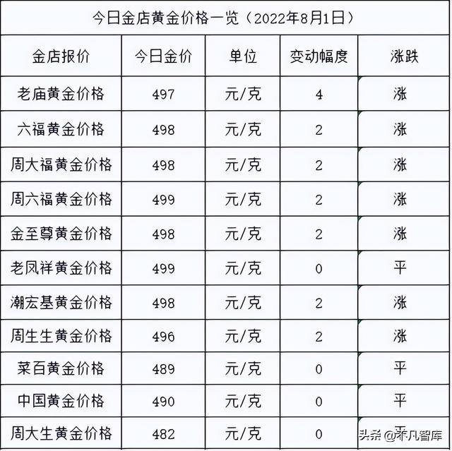 四虎免费在线观看白丝 黄金现货交易的平台有哪些（黄金现货交易的平台叫什么）