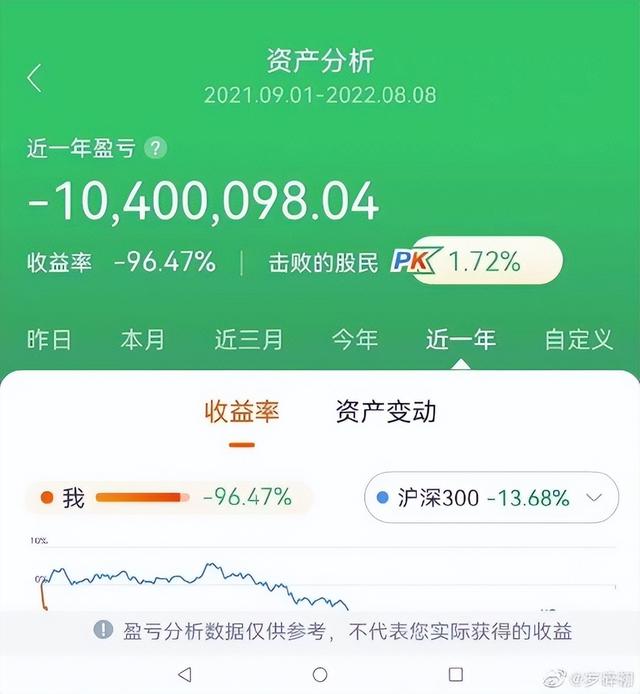 探花流出视频在线观看 短炒股票真的不会赚钱吗，短线炒股到底能不能赚钱？