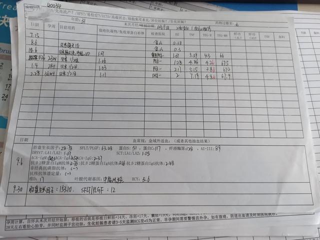 四虎免费在线观看白丝 胎停后五项必查项目多少钱，胎停后五项必查项目多少钱一次？