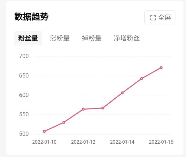 丝袜足交福利网址视频 怎么样才能涨粉丝，怎样才能涨粉丝？