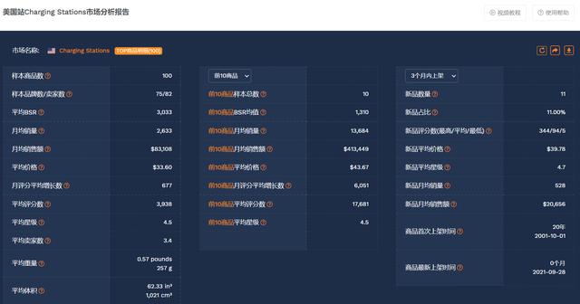 电商运营经理面试常见问题与答案（新手面试电商运营会问到的问题以及答案）