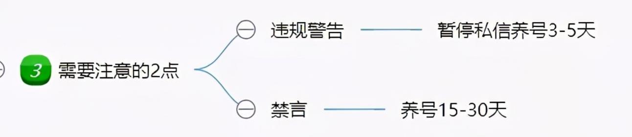 探花流出视频在线观看 咸鱼网怎么开店卖货怎么收费（闲鱼网开店要不要钱的）