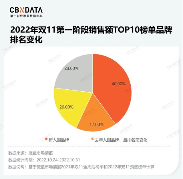 四虎免费在线观看白丝 拼多多双十一晚会节目单在哪看，拼多多双十一晚会节目表？
