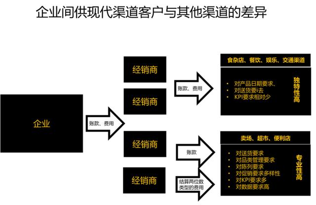 丝袜足交福利网址视频 ka是销售吗，销售和KA的区别？
