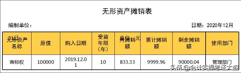 结转销售成本会计分录怎么做丰南招老师（结转销售成本的会计分录怎么做）