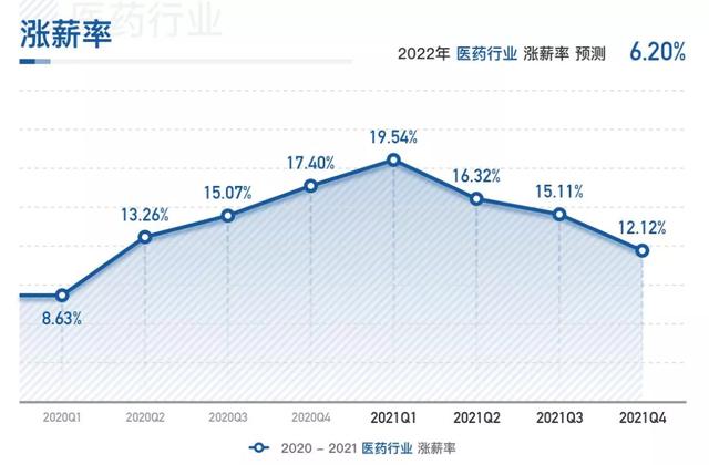 丝袜足交福利网址视频 做医药销售的真实收入是多少啊（医药销售收入怎么样）