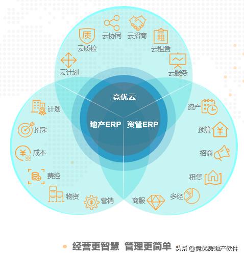 探花流出视频在线观看 房产销售如何寻找客源，房地产销售怎么找客户创新？