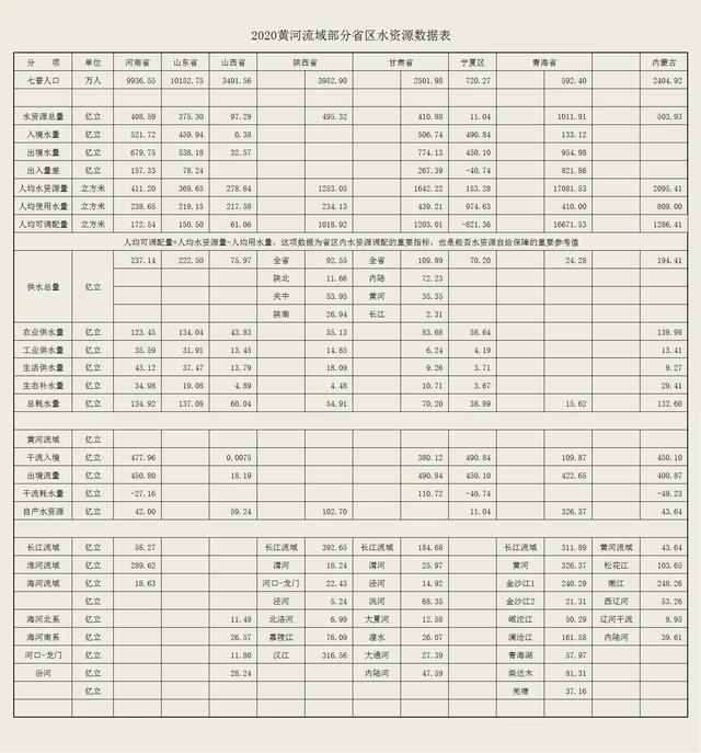 探花流出视频在线观看 河流径流量是什么意思，年平均径流量是什么意思？