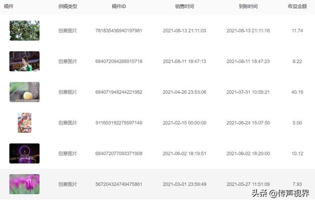 四虎免费在线观看白丝 卖照片赚钱网站哪个好点，卖照片赚钱网站哪个好些？