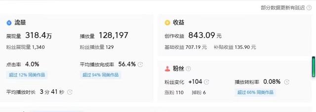 四虎免费在线观看白丝 抖音短视频自媒体怎么赚钱（做抖音算自媒体吗）