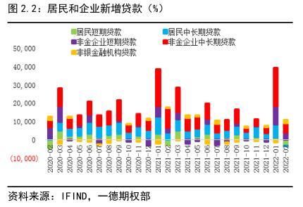 022年国债利率表及发行时间（2022年国债利率表一览表）"