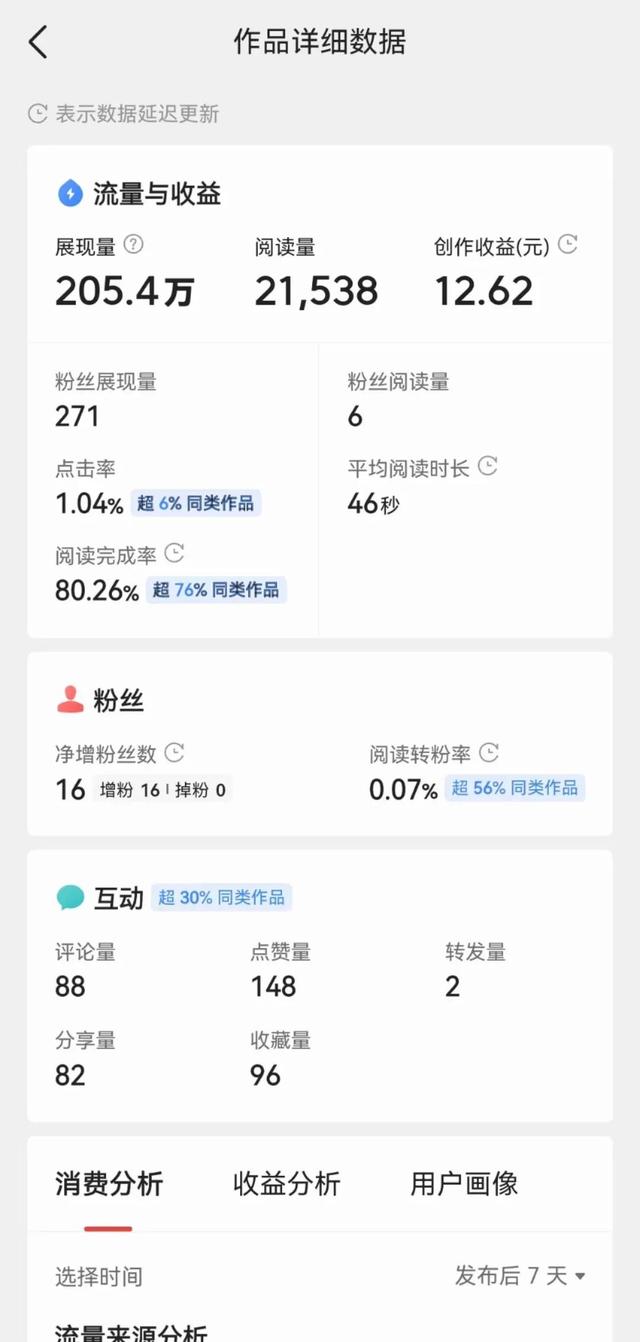 四虎免费在线观看白丝 免费发表文章的平台（大学生发表文章的平台）