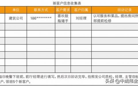 大众点评差评怎么找到客户联系方式（美团团购差评怎么找到客户联系方式）