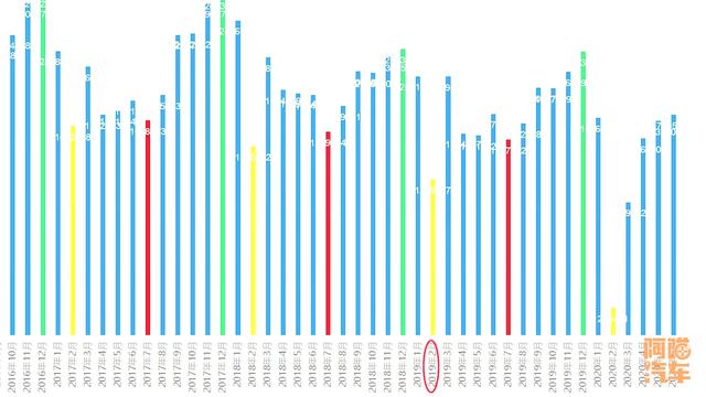 丝袜足交福利网址视频 汽车销量排行榜2022年7月完整版，汽车销售排行8月？