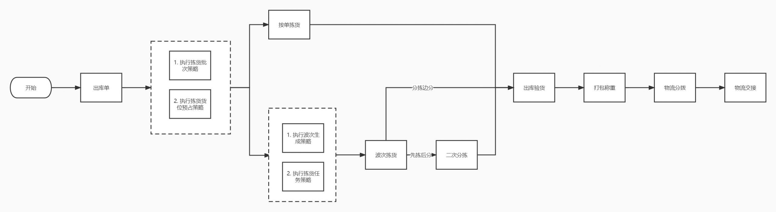探花流出视频在线观看 什么叫做tob和toc，销售to_b_to_c是什么意思？