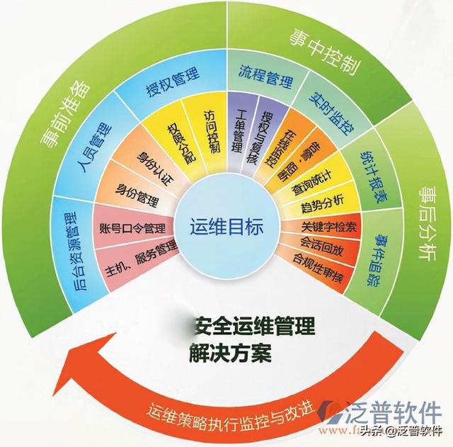 四虎免费在线观看白丝 erp培训班（学erp系统要多少钱）