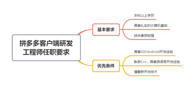 探花流出视频在线观看 安卓开发求职招聘微信群号码（安卓开发求职招聘微信群号多少）