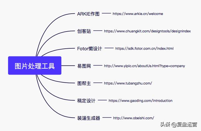 四虎免费在线观看白丝 运营助理主要做些什么（运营助理一般做什么）