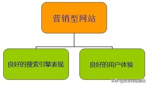 四虎免费在线观看白丝 营销型网站制作步骤五个，营销型网站制作虎门？