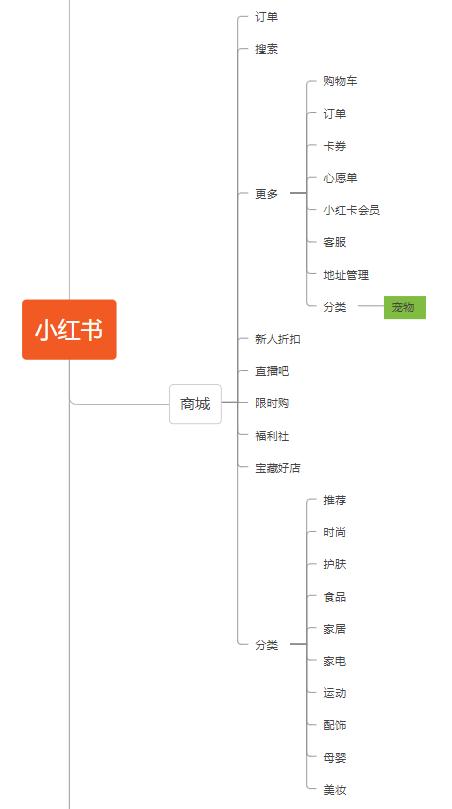 丝袜足交福利网址视频 宠物店创业ppt模板免费，宠物店创业计划书市场营销计划？
