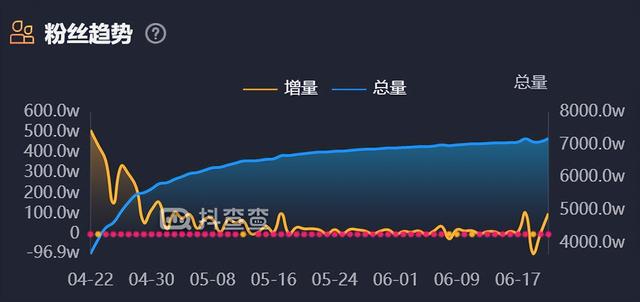 四虎免费在线观看白丝 刘书宏直播？刘畊宏直播间是他老婆吗