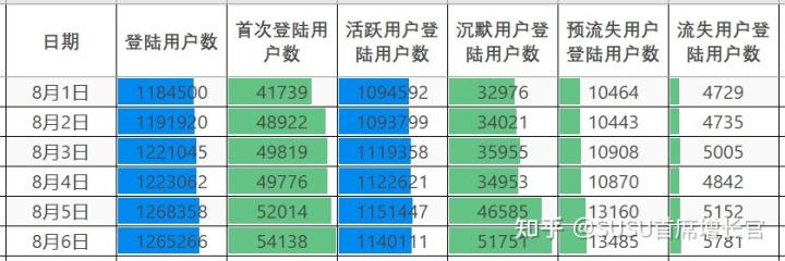 四虎免费在线观看白丝 运营和营运的区别,傻傻分不清，运营跟营运的区别？