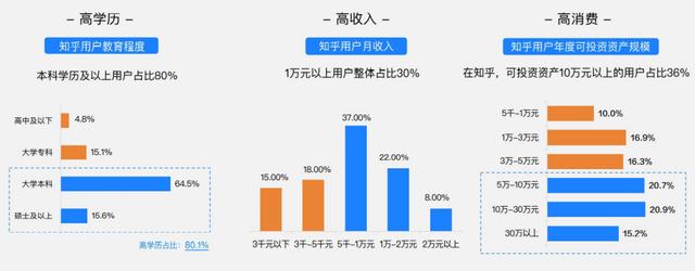探花流出视频在线观看 知乎推广怎么收费标准（知乎推广怎么收费的）