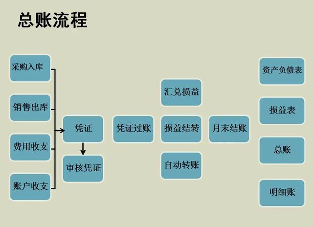 四虎免费在线观看白丝 电商会计难做吗知乎小说（电商会计难做吗知乎文章）