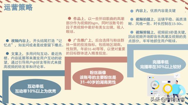 四虎免费在线观看白丝 抖音账号评估软件，查抖音账号数据的软件？