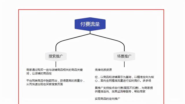 四虎免费在线观看白丝 拼多多新手开店如何运营，拼多多店铺怎么运营？