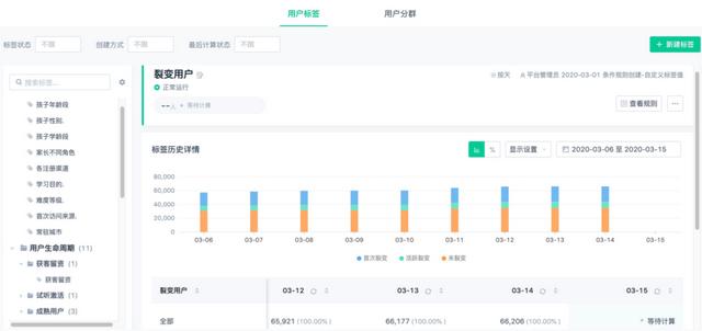 四虎免费在线观看白丝 roi 公式，roi计算公式是什么意思？