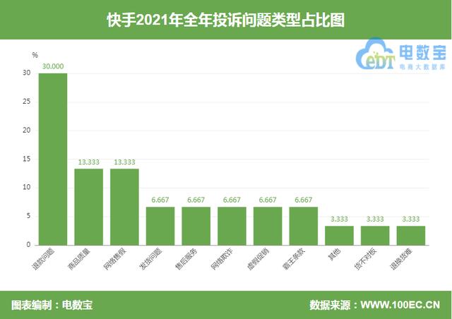 探花流出视频在线观看 快手消费者投诉电话是多少，快手消费者投诉电话是多少号？