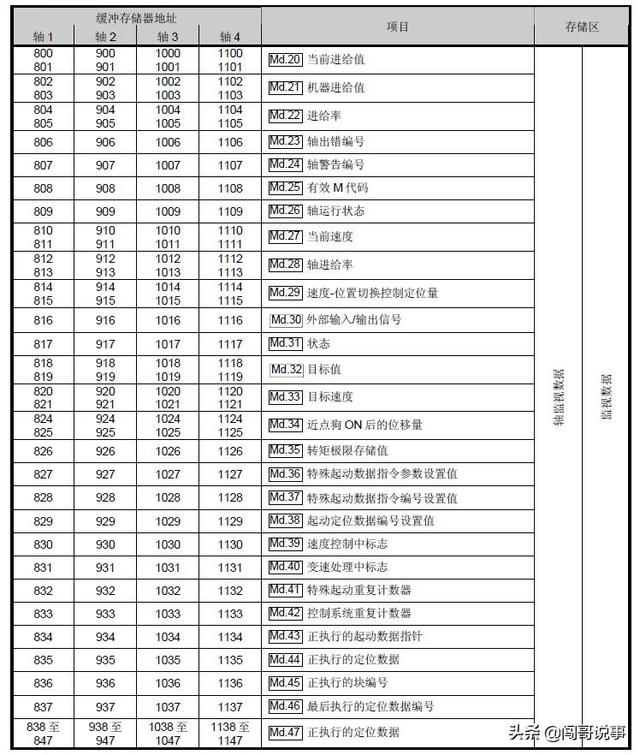 探花流出视频在线观看 三菱plc原点回归梯形图，三菱plc回原点程序实例？